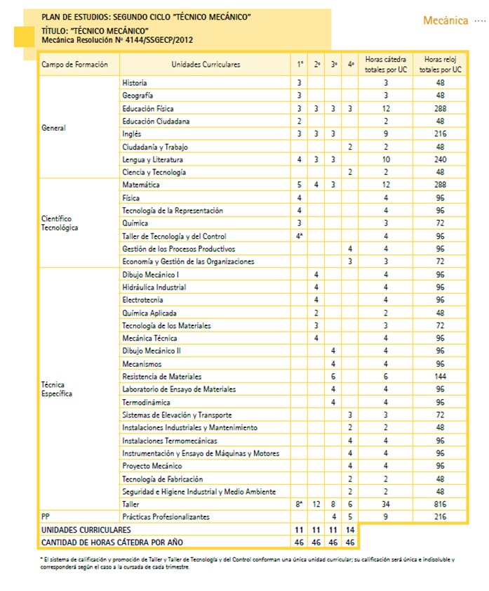 PlanestudioMecanica2